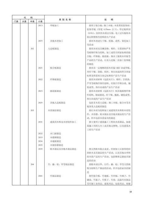 酒店属于什么行业|国民经济行业分类标准（GB/T 4754—2017）：住宿和餐饮业